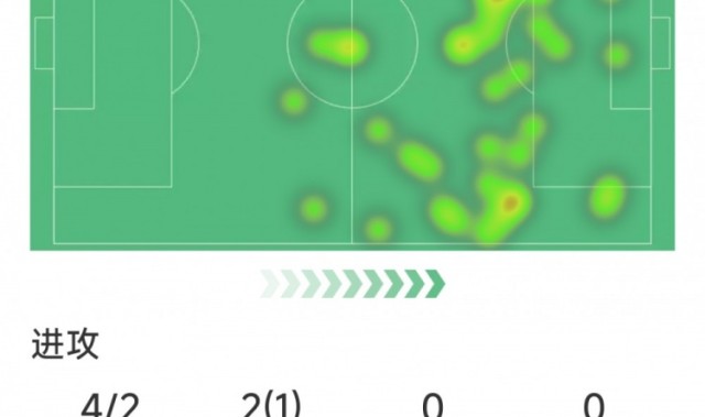 glow-kaiyun.com-姆巴佩本场数据：梅开二度，4射2正，2次关键传球，评分9.4分